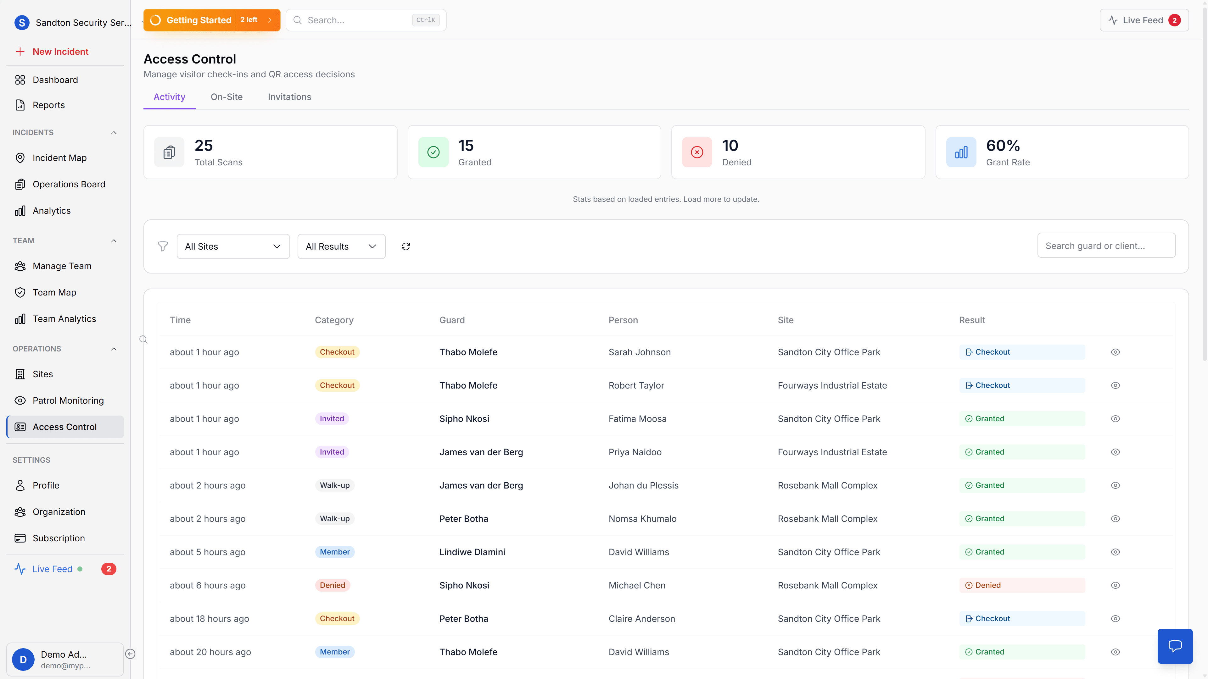 MyProtektor Access Control
