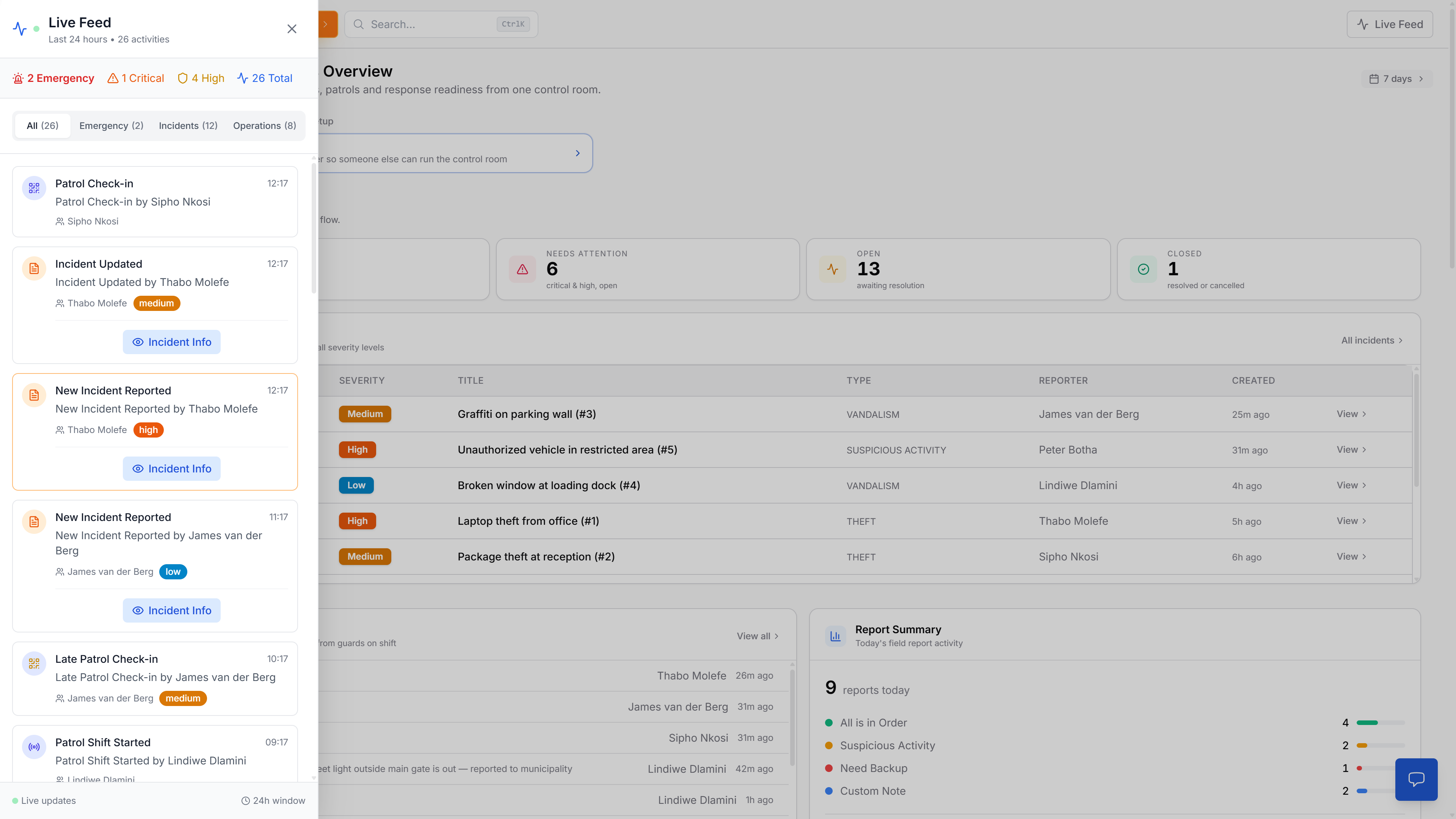 Cover Image for Control Room Dashboard - Your Full Operation on One Screen